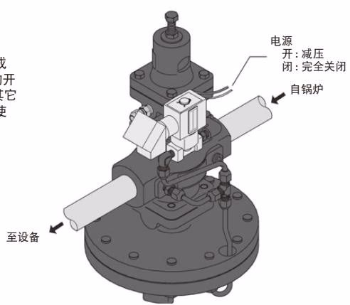 耀希达凯 Yoshitake CP-2001 电磁阀控制示例图
