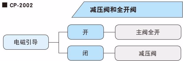 耀希达凯 Yoshitake CP-2002 截面结构图