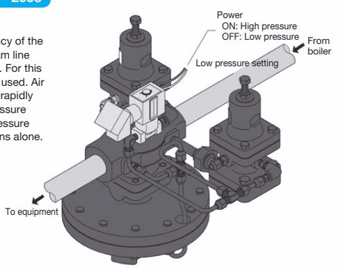 Yoshitake CP-2003 quick startup control diagram