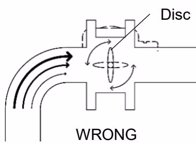 Yoshitake DBFV-1S installation posture diagram