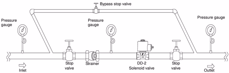 Yoshitake DD-3 piping example