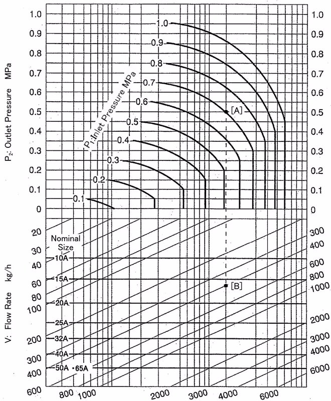 Yoshitake DP-10 closing operation diagram