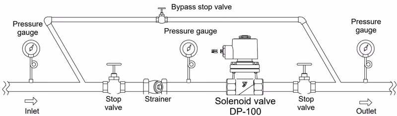 Yoshitake DP-100-D / DP-100F-D piping example