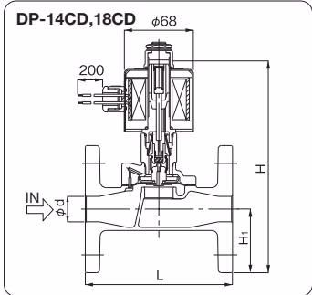 Yoshitake DP-14C DP-14C series dimensions