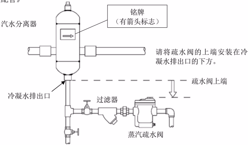 耀希达凯 Yoshitake DS-10 蒸汽与空气配管示例图
