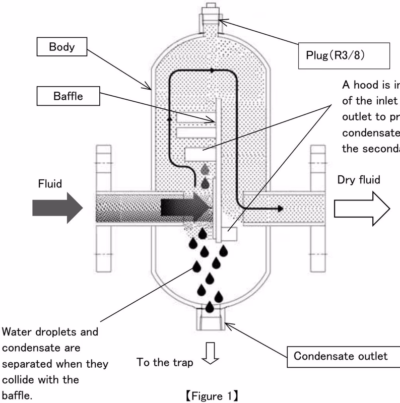 Yoshitake DS-10 Baffle-type working principle diagram