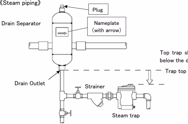 Yoshitake DS-10F steam piping installation example