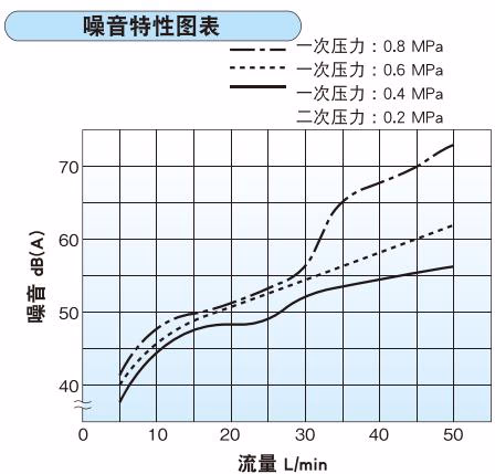耀希达凯 Yoshitake GD-15 噪音特性