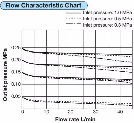 Yoshitake GD-15 Noise Characteristic Chart