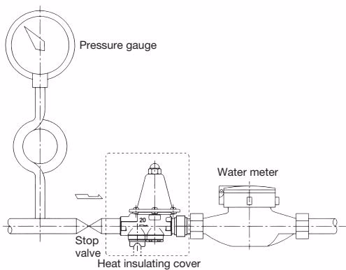 Yoshitake GD-15 Piping Example
