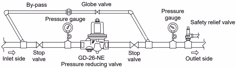 Yoshitake GD-26S series piping example
