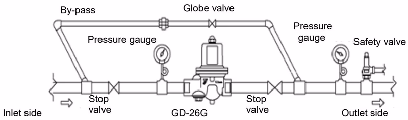 Yoshitake GD-27G piping example