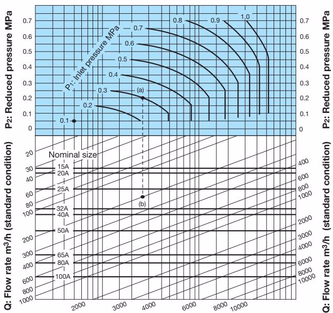 Yoshitake GD-27G size selection chart