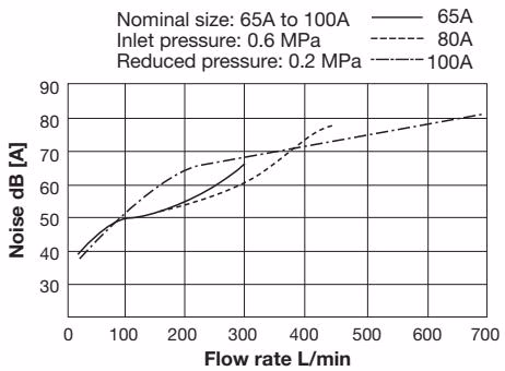 Yoshitake GD-27S noise characteristics chart 3