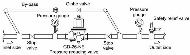 Yoshitake GD-28-NE typical piping installation example