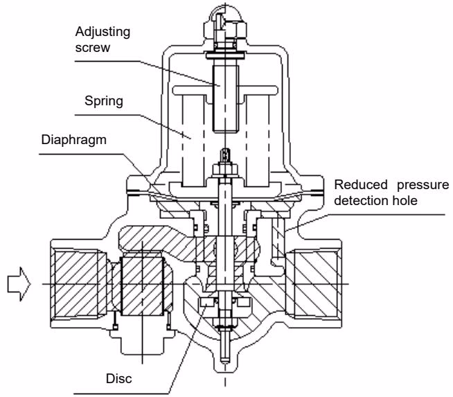 Yoshitake GD-28S operation principle diagram