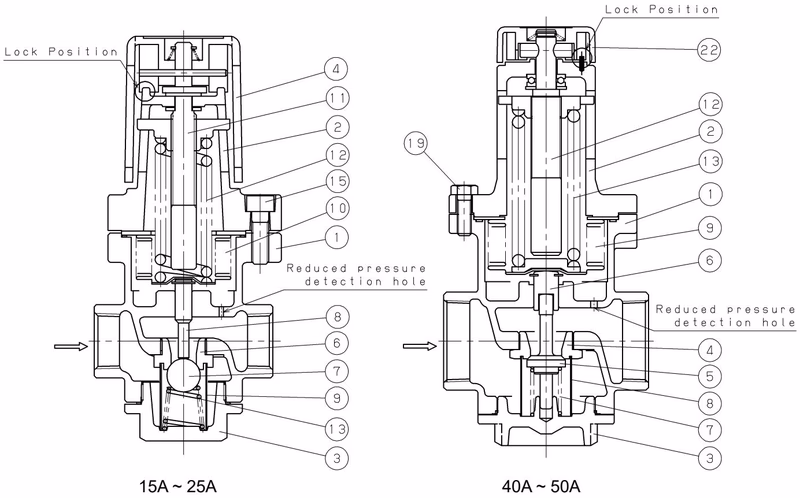 Yoshitake GD-30 operation cross-section diagram