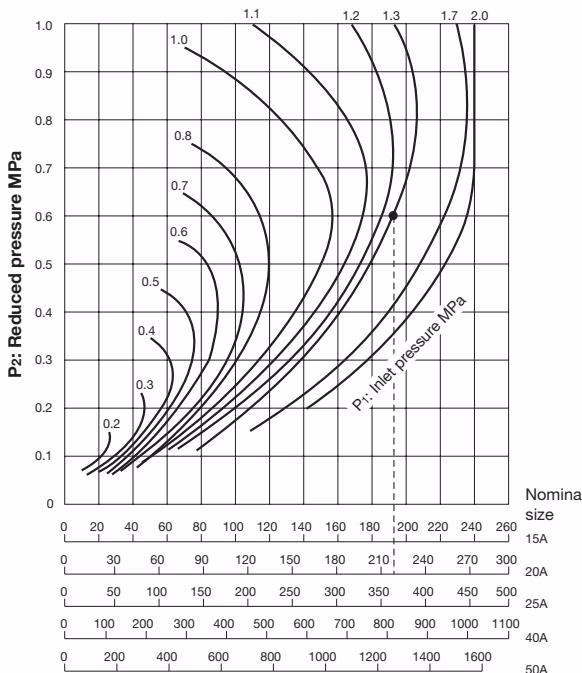 Yoshitake GD-30S nominal size selection chart