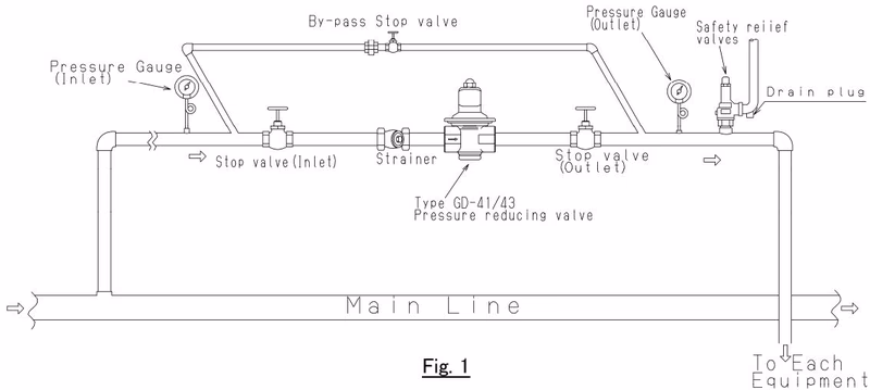 Yoshitake GD-41G piping example