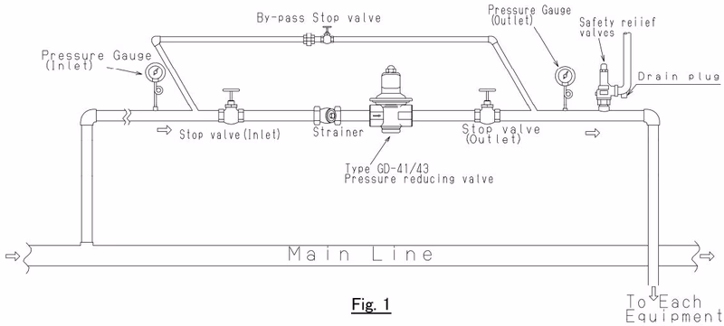 Yoshitake GD-43N-20 piping example