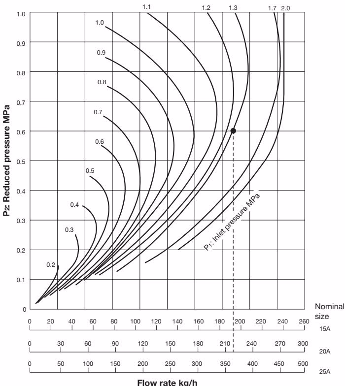 Yoshitake GD-45P nominal size selection chart