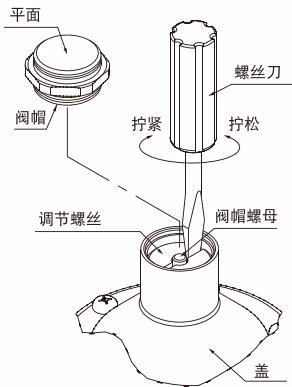 耀希达凯 Yoshitake GD-46LL 耀希达凯（Yoshitake） GD-46系列 压力调节图2