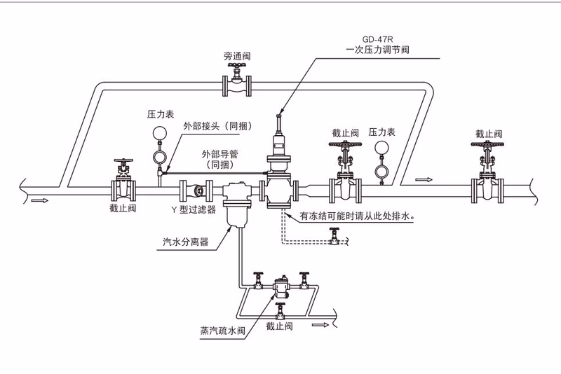 耀希达凯 Yoshitake GD-47R 管道连接示例