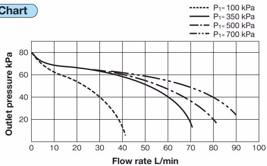Yoshitake GD-56-80 flow characteristic chart