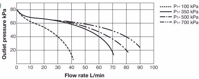 Yoshitake GD-56R-80 flow characteristic chart