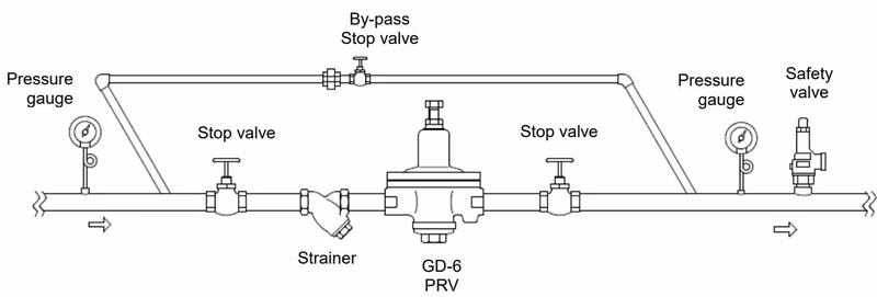 Yoshitake GD-6 piping example for water