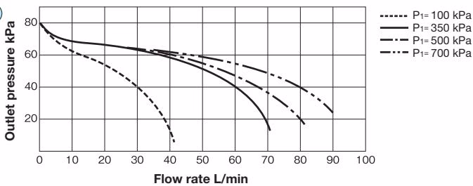 Yoshitake GD-91R-80 flow characteristic chart