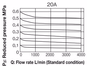 Yoshitake GD-9N flow characteristic chart