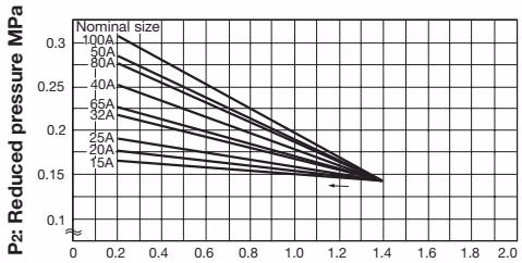 Yoshitake GDK-2000 loading air pressure chart 1