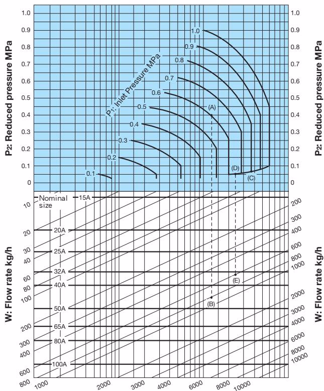 Yoshitake GP-1000AS nominal sizes selection chart