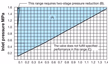 Yoshitake GP-1000H specifications selection chart