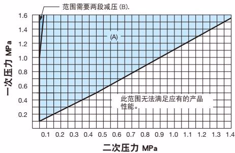 耀希达凯 Yoshitake GP-1000HEN 规格选择图表
