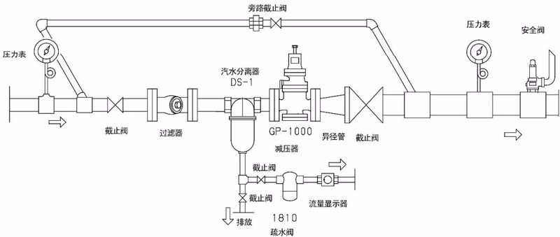 耀希达凯 Yoshitake GP-1000S 配管图例