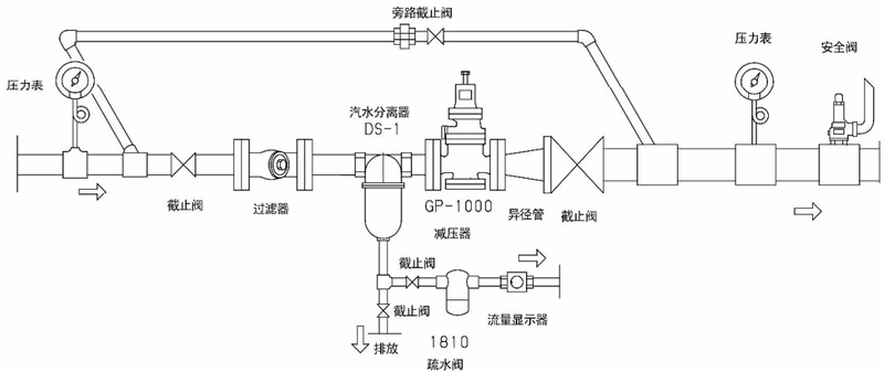耀希达凯 Yoshitake GP-1002 配管图例