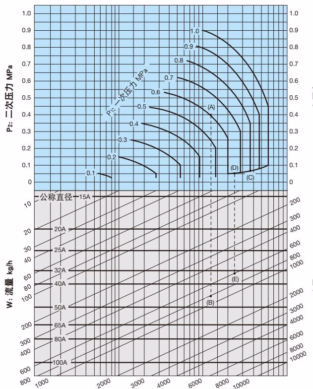 耀希达凯 Yoshitake GP-1010 耀希达凯 (Yoshitake) GP-1010 选型图