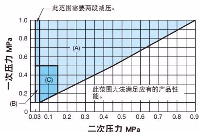耀希达凯 Yoshitake GP-1010S 规格选择图表