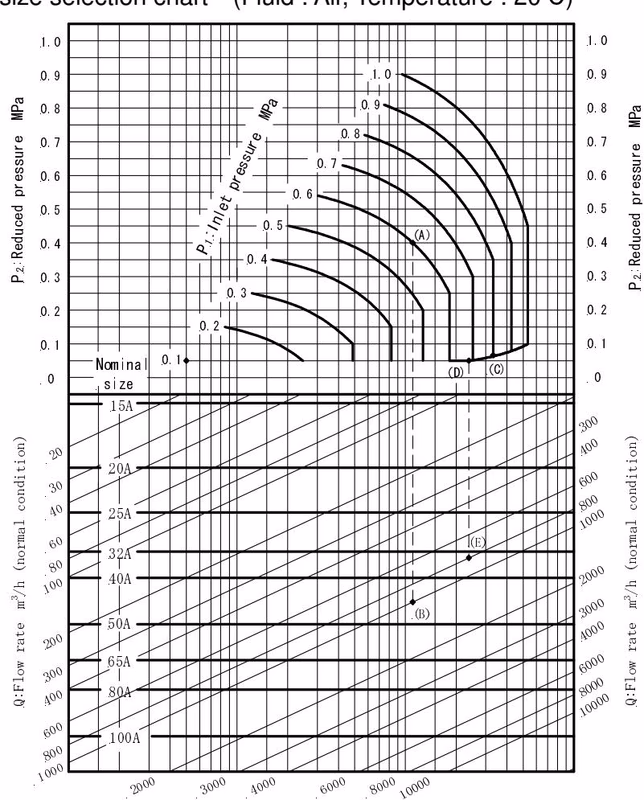 Yoshitake GP-1200TSS nominal size selection chart