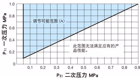 耀希达凯 Yoshitake GP-1200TSS 规格选择图表