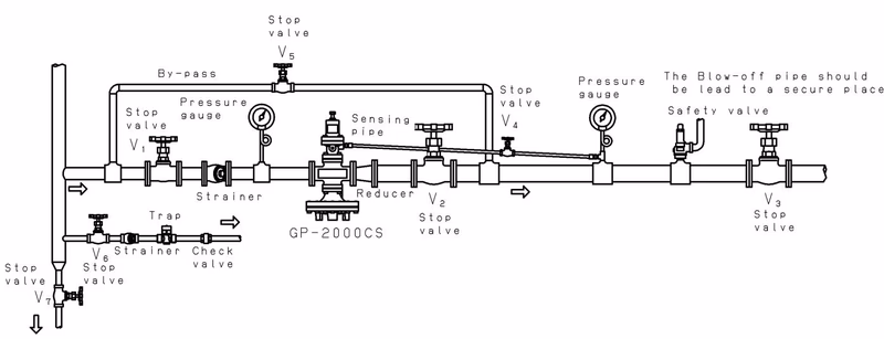 Yoshitake GP-2000CS piping example