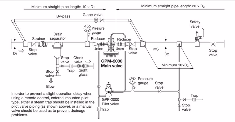 Yoshitake GP-2000EN piping example diagram