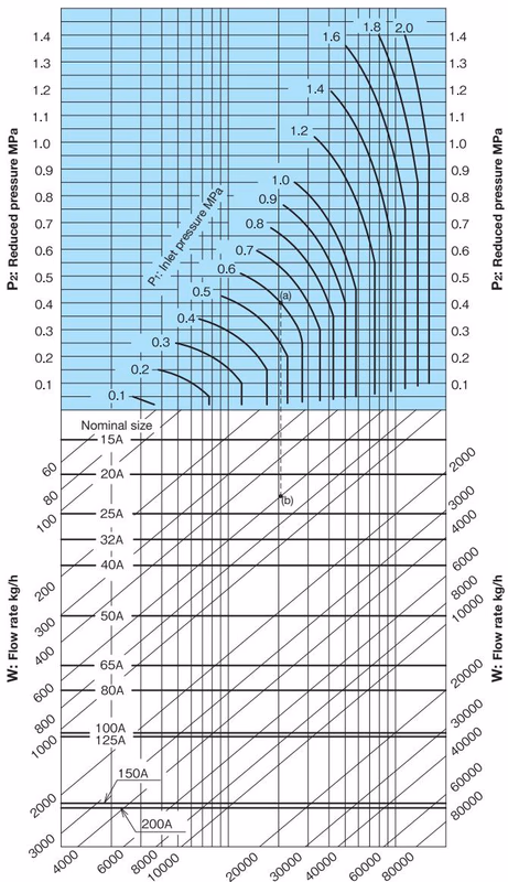 Yoshitake GPK-2001 nominal size selection chart