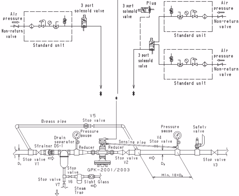 Yoshitake GPK-2001 piping example
