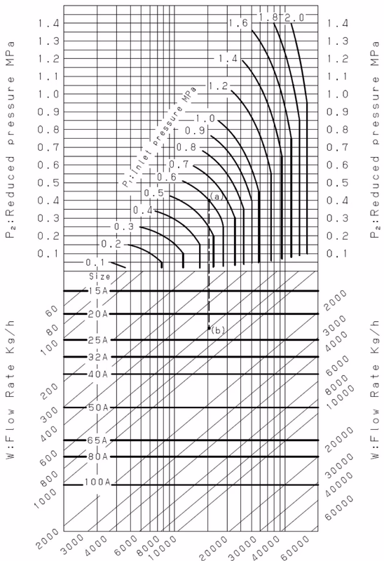 Yoshitake GPK-2003 nominal size selection chart