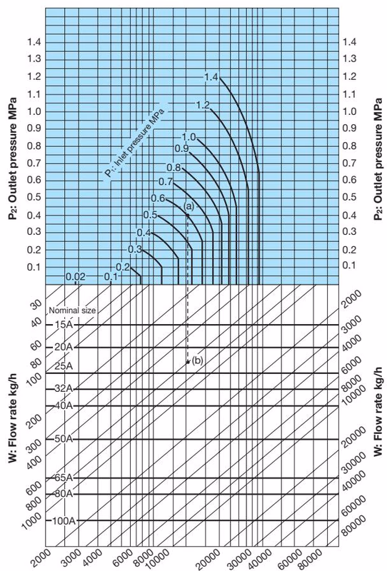 Yoshitake GPR-2000 flow rate characteristics chart 2