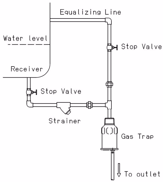 Yoshitake LD-51 piping example 3