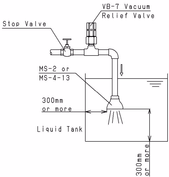 Yoshitake MS-2 piping example Fig 5